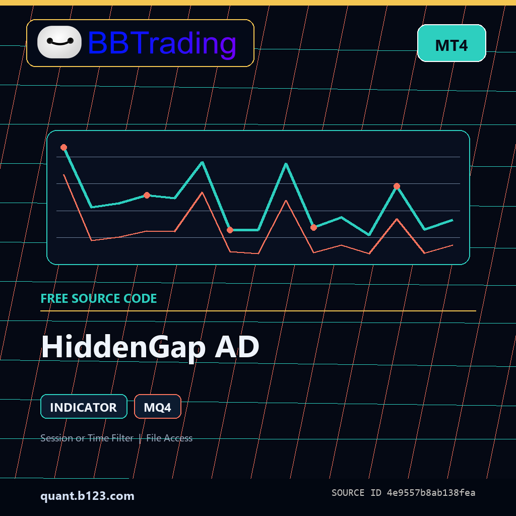 hiddengap-ad-bbtrading-source-cover HiddenGap AD MT4 indicator source code download cover