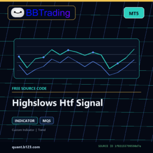 Highslows Htf Signal MT5 indicator source code download cover