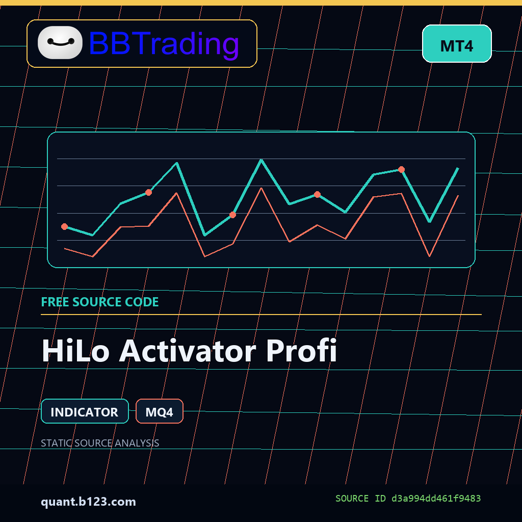 hilo-activator-profi-bbtrading-source-cover HiLo Activator Profi MT4 indicator source code download cover