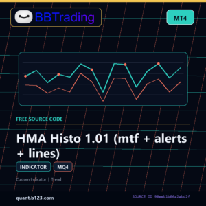 HMA Histo 1.01 (mtf + alerts + lines) MT4 indicator source code download cover