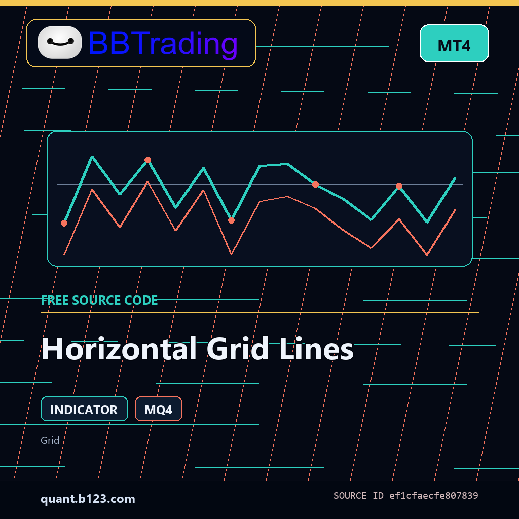 horizontal-grid-lines-bbtrading-source-cover Horizontal Grid Lines MT4 indicator source code download cover