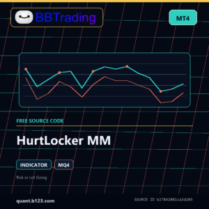HurtLocker MM MT4 indicator source code download cover