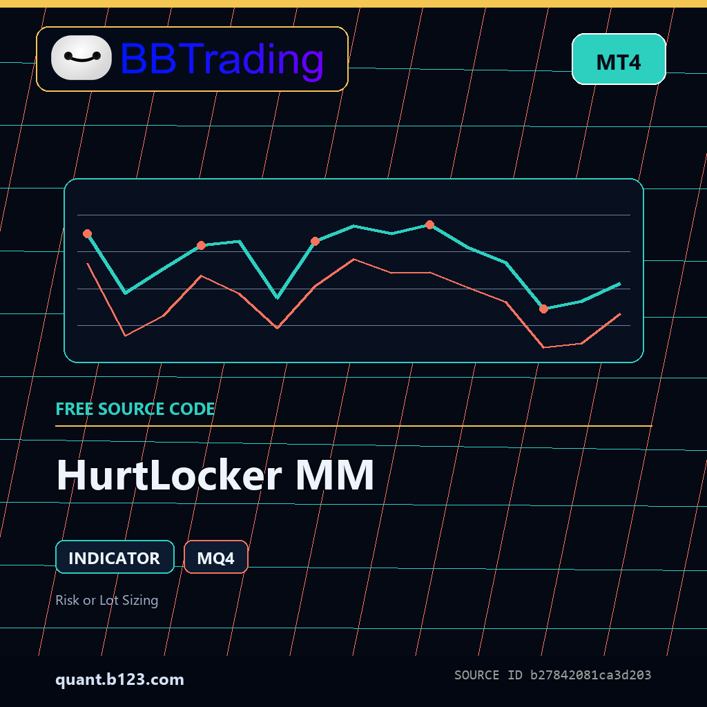 hurtlocker-mm-bbtrading-source-cover HurtLocker MM MT4 indicator source code download cover