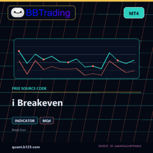 i Breakeven MT4 indicator source code download cover