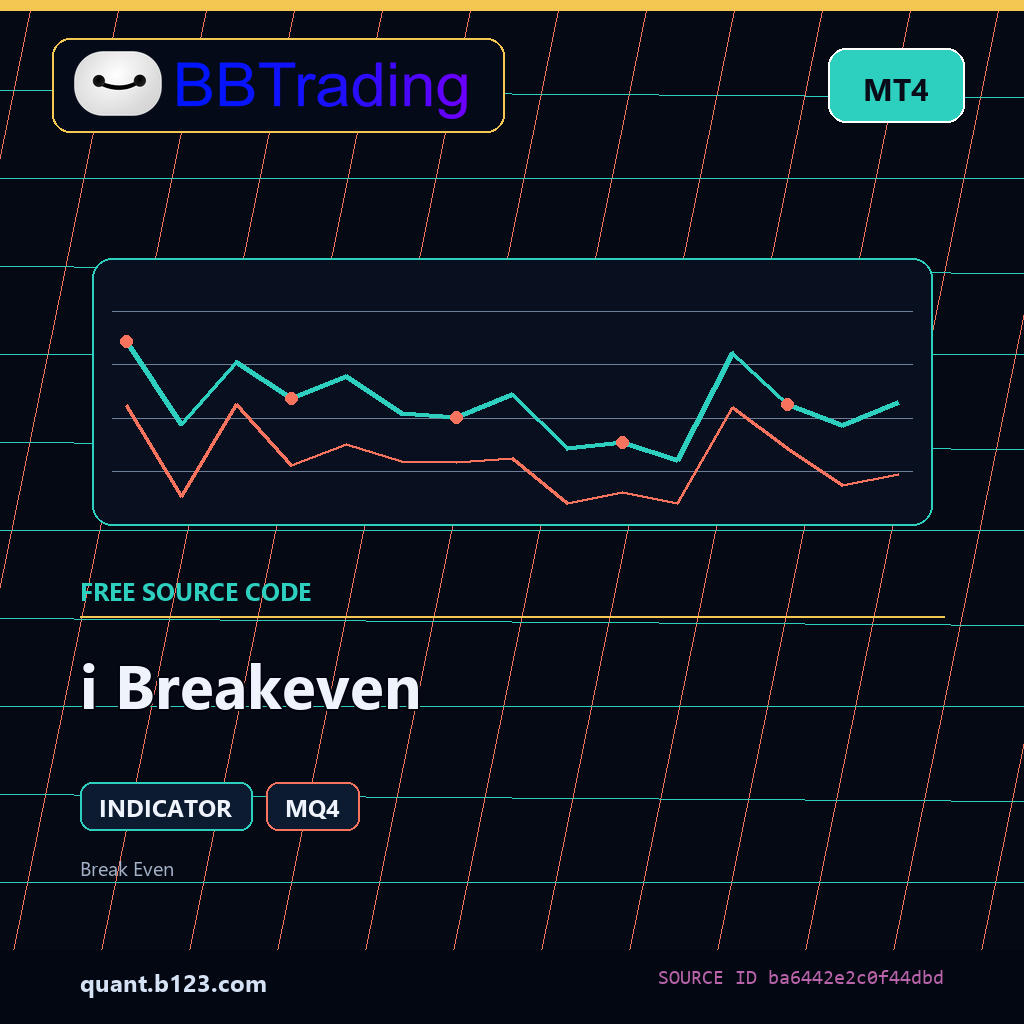 i-breakeven-bbtrading-source-cover i Breakeven MT4 indicator source code download cover