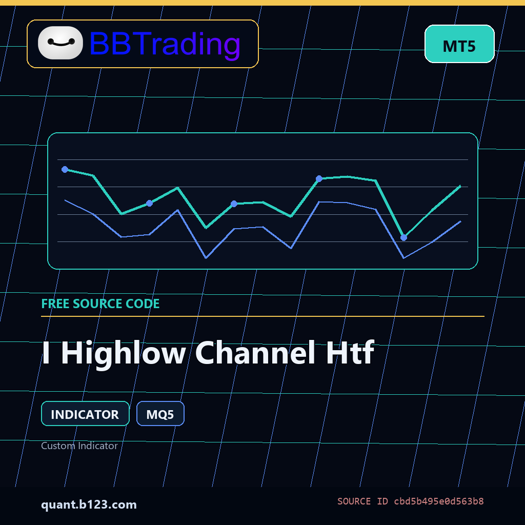 i-highlow-channel-htf-bbtrading-source-cover I Highlow Channel Htf MT5 indicator source code download cover