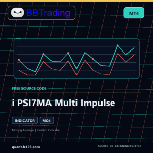 i PSI7MA Multi Impulse MT4 indicator source code download cover