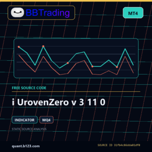 i UrovenZero v 3 11 0 MT4 indicator source code download cover