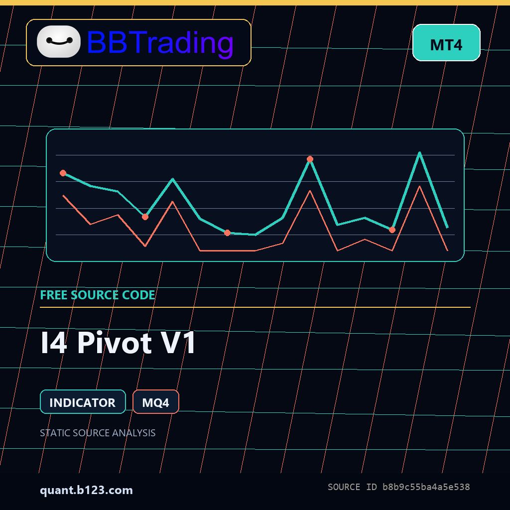 i4-pivot-v1-bbtrading-source-cover I4 Pivot V1 MT4 indicator source code download cover