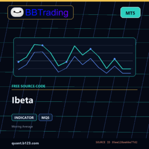 Ibeta MT5 indicator source code download cover