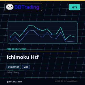 Ichimoku Htf MT5 indicator source code download cover