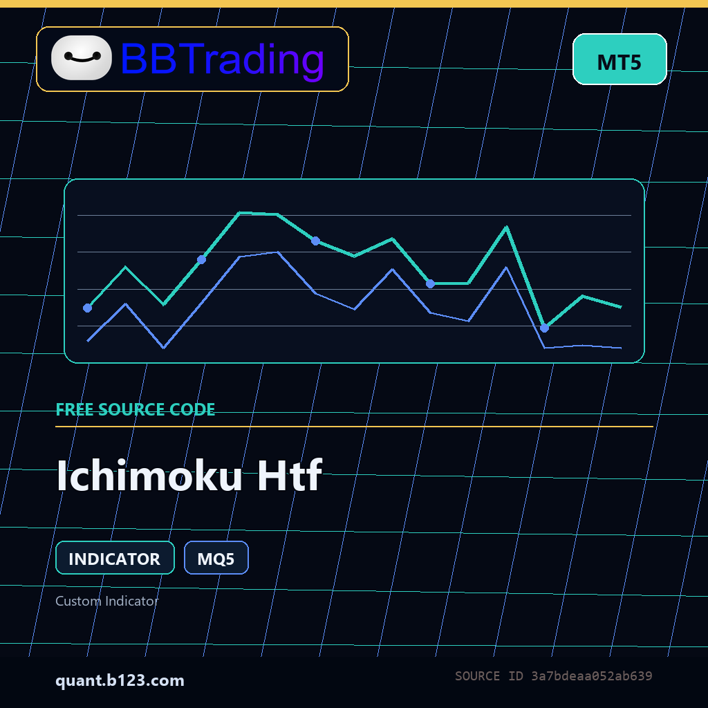 ichimoku-htf-bbtrading-source-cover Ichimoku Htf MT5 indicator source code download cover