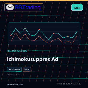 Ichimokusuppres Ad MT4 indicator source code download cover