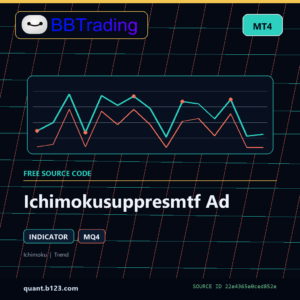 Ichimokusuppresmtf Ad MT4 indicator source code download cover