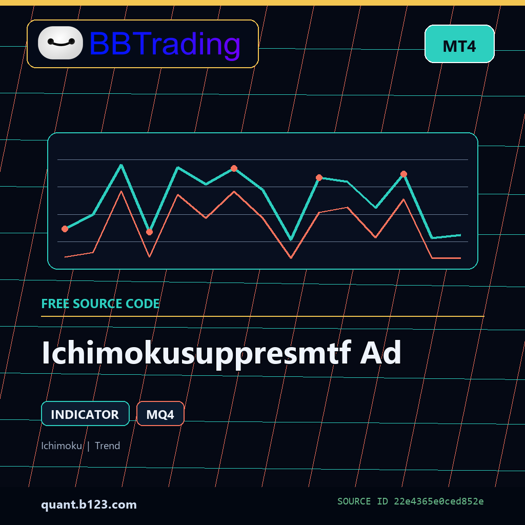ichimokusuppresmtf-ad-bbtrading-source-cover Ichimokusuppresmtf Ad MT4 indicator source code download cover