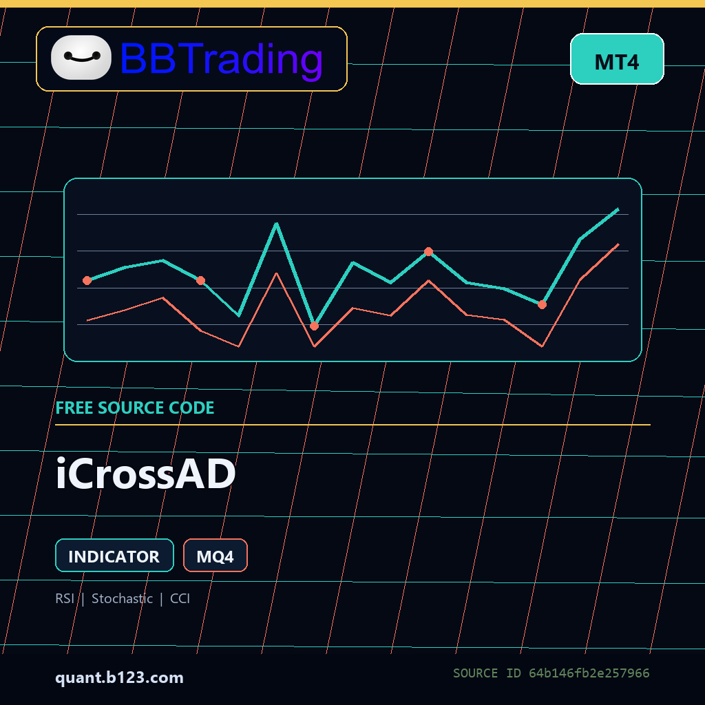 icrossad-bbtrading-source-cover iCrossAD MT4 indicator source code download cover