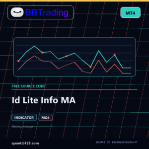 Id Lite Info MA MT4 indicator source code download cover