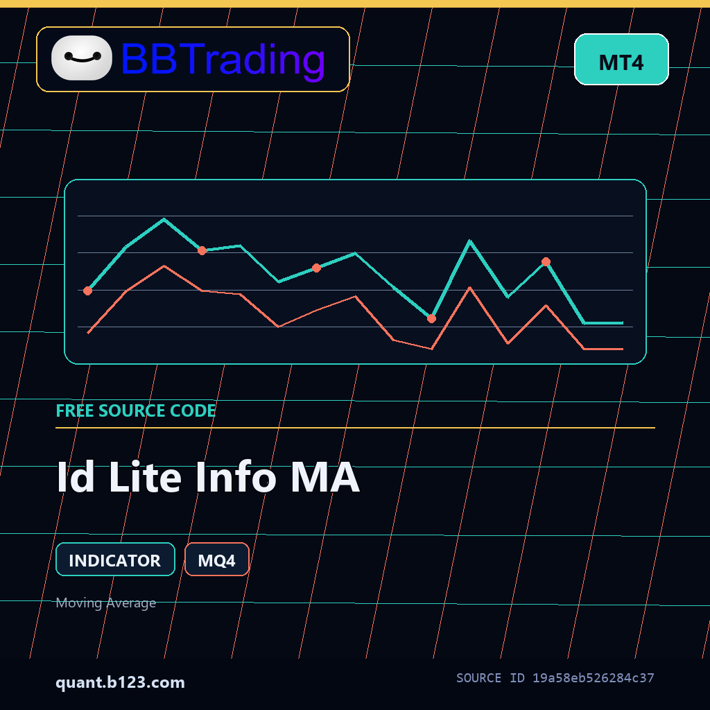 id-lite-info-ma-bbtrading-source-cover Id Lite Info MA MT4 indicator source code download cover