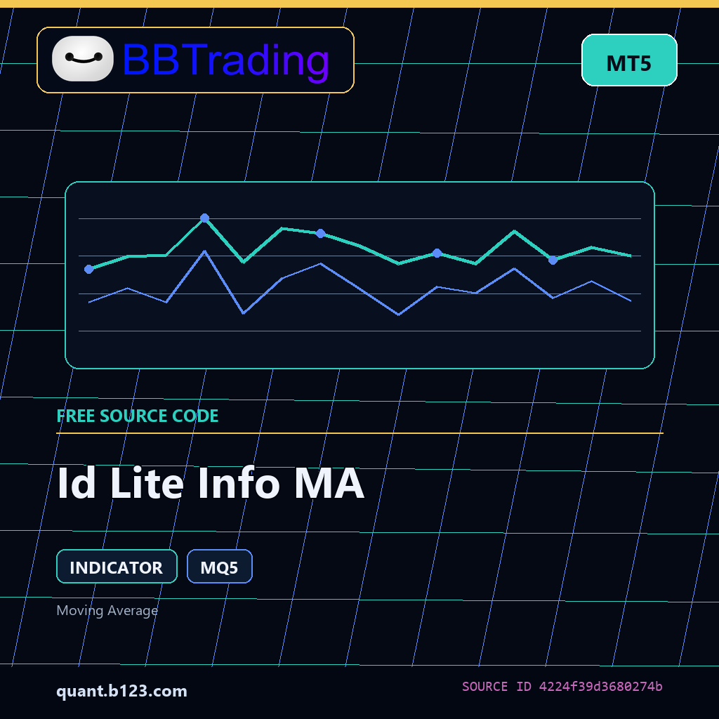 id-lite-info-ma-mt5-bbtrading-source-cover Id Lite Info MA MT5 indicator source code download cover