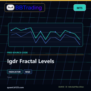 Igdr Fractal Levels MT5 indicator source code download cover