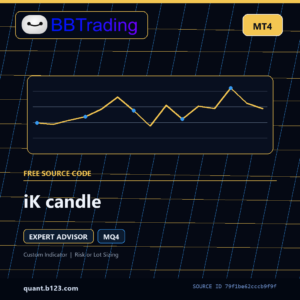 iK candle MT4 EA source code download cover