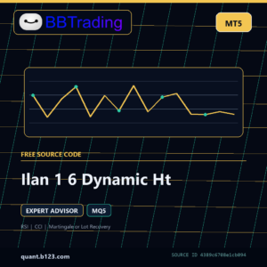 Ilan 1 6 Dynamic Ht MT5 EA source code download cover