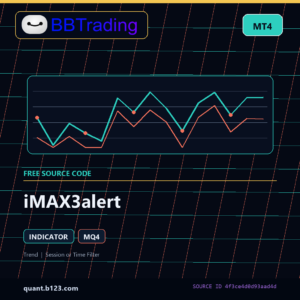 iMAX3alert MT4 indicator source code download cover