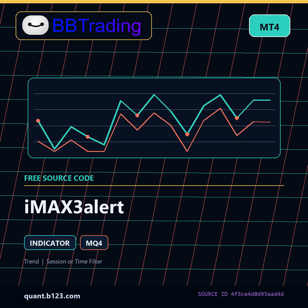 imax3alert-bbtrading-source-cover iMAX3alert MT4 indicator source code download cover