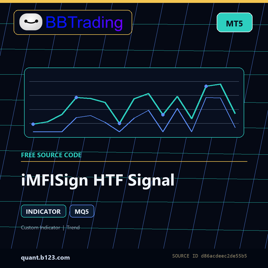imfisign-htf-signal-bbtrading-source-cover iMFISign HTF Signal MT5 indicator source code download cover