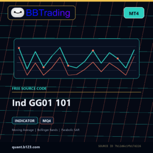 Ind GG01 101 MT4 indicator source code download cover