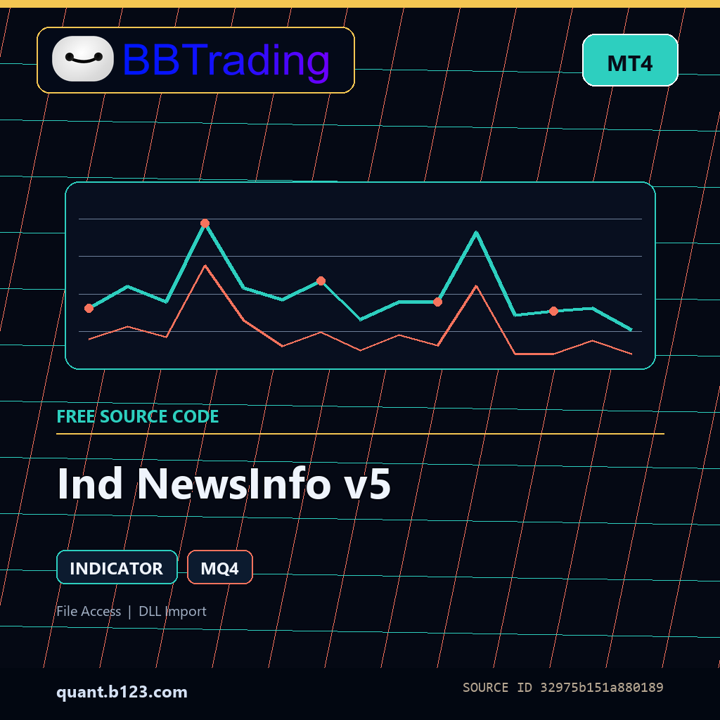 ind-newsinfo-v5-bbtrading-source-cover Ind NewsInfo v5 MT4 indicator source code download cover
