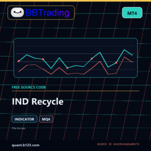 IND Recycle MT4 indicator source code download cover