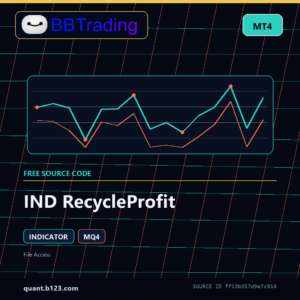 IND RecycleProfit MT4 indicator source code download cover