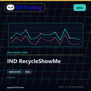 IND RecycleShowMe MT4 indicator source code download cover