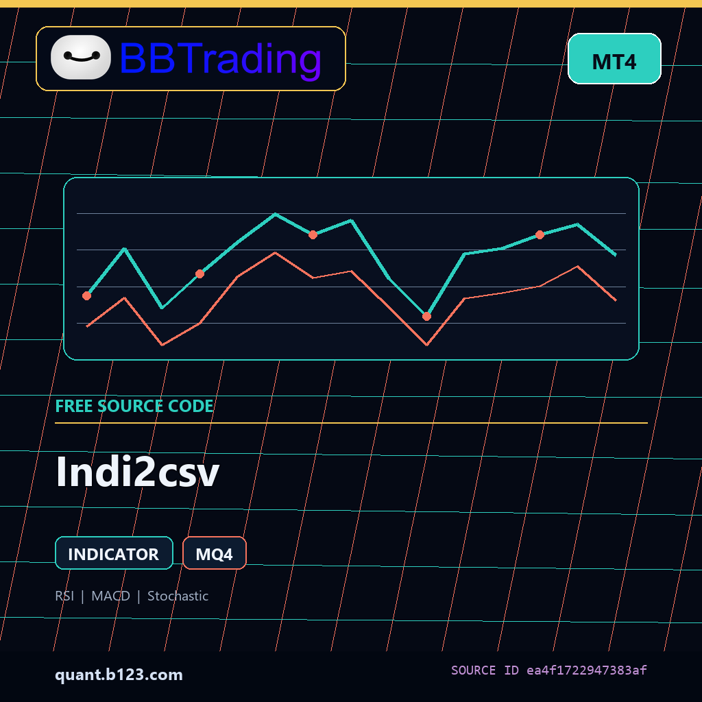 indi2csv-bbtrading-source-cover Indi2csv MT4 indicator source code download cover