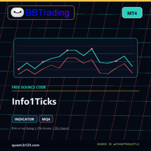 Info1Ticks MT4 indicator source code download cover