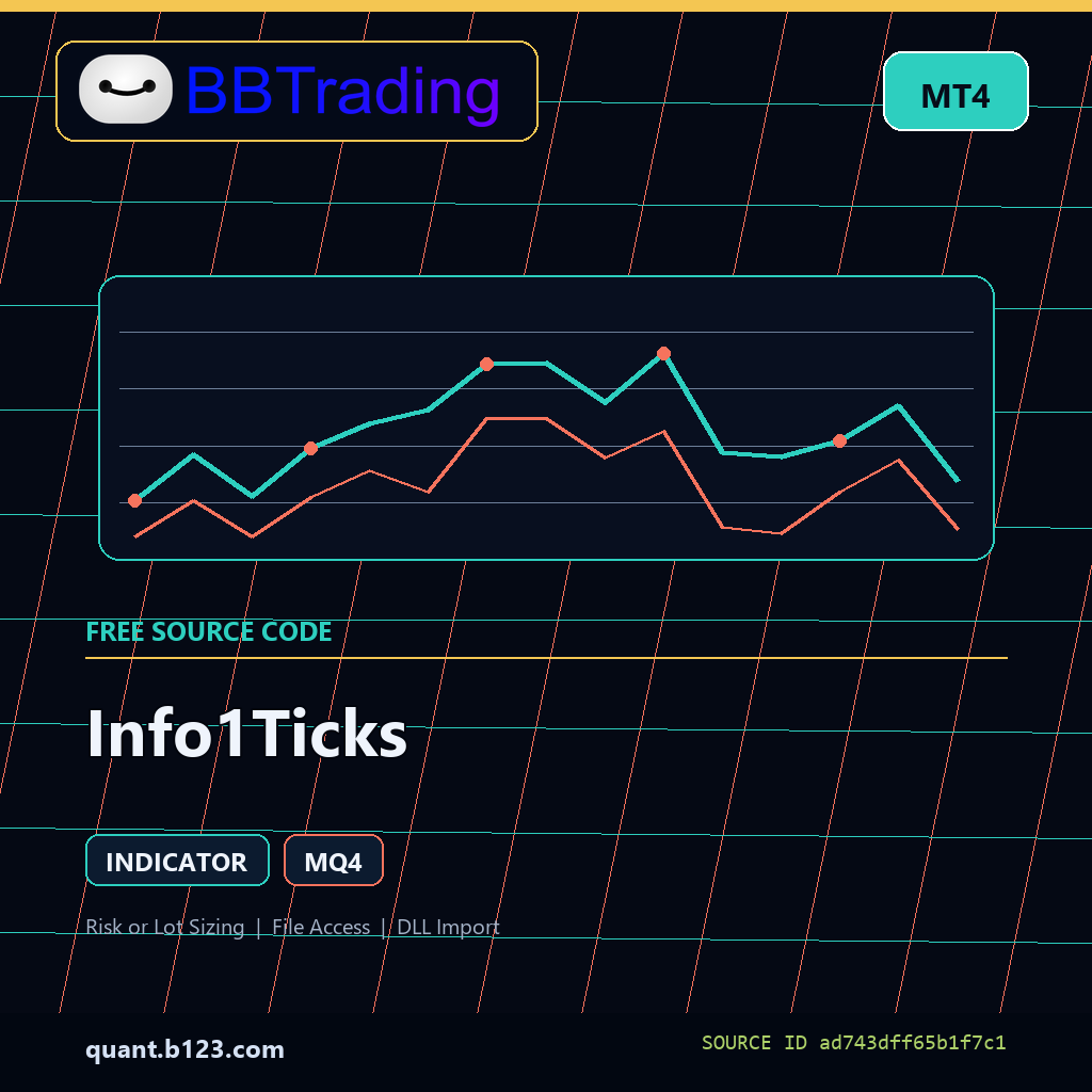 info1ticks-bbtrading-source-cover Info1Ticks MT4 indicator source code download cover