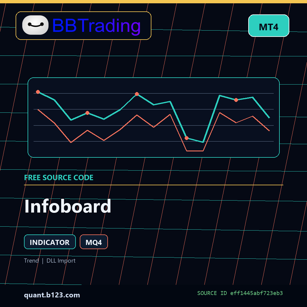 infoboard-bbtrading-source-cover Infoboard MT4 indicator source code download cover