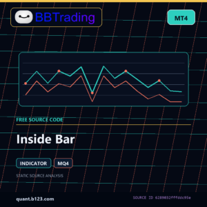 Inside Bar MT4 indicator source code download cover