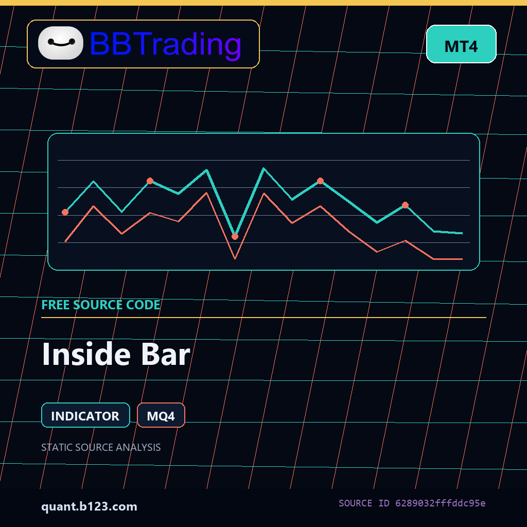 inside-bar-bbtrading-source-cover Inside Bar MT4 indicator source code download cover