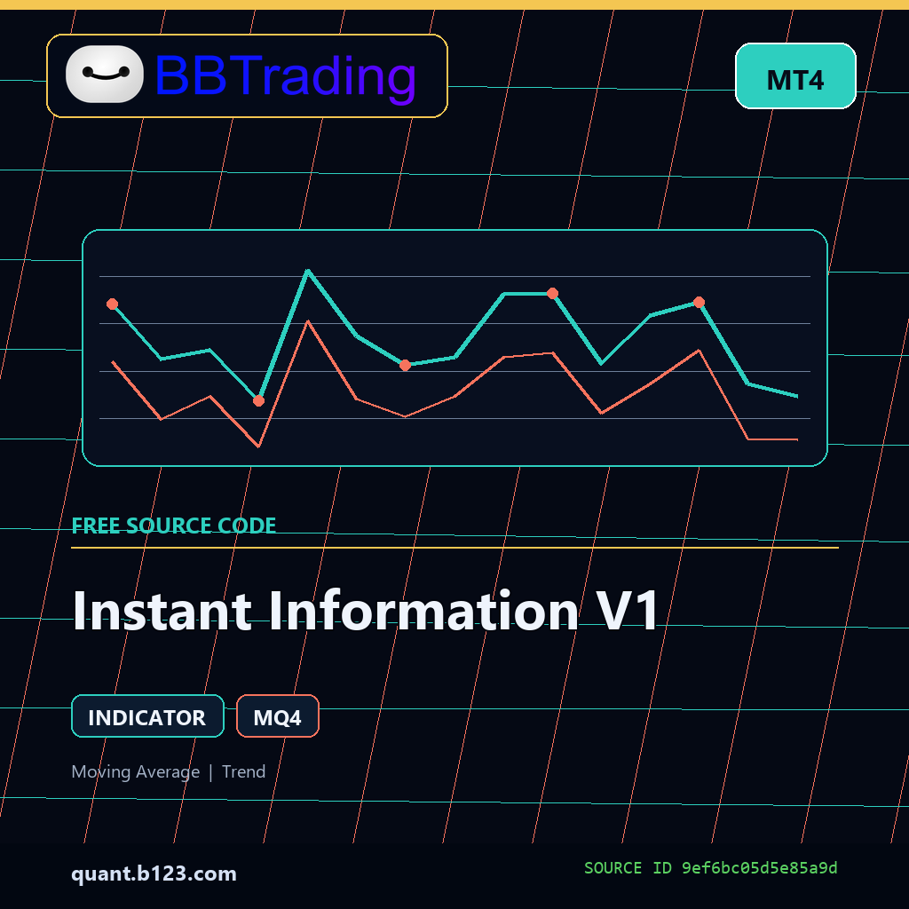 instant-information-v1-bbtrading-source-cover Instant Information V1 MT4 indicator source code download cover