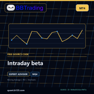Intraday beta MT4 source code download cover