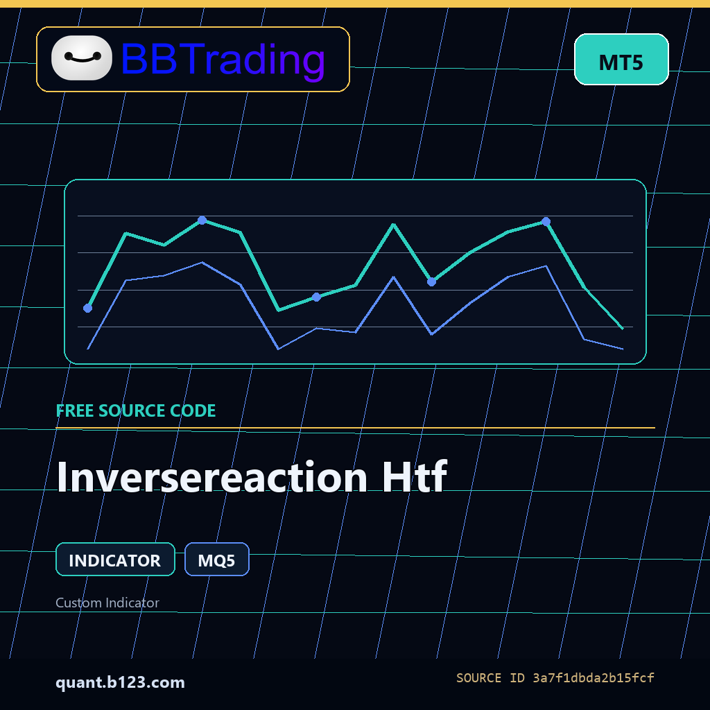 inversereaction-htf-bbtrading-source-cover Inversereaction Htf MT5 indicator source code download cover
