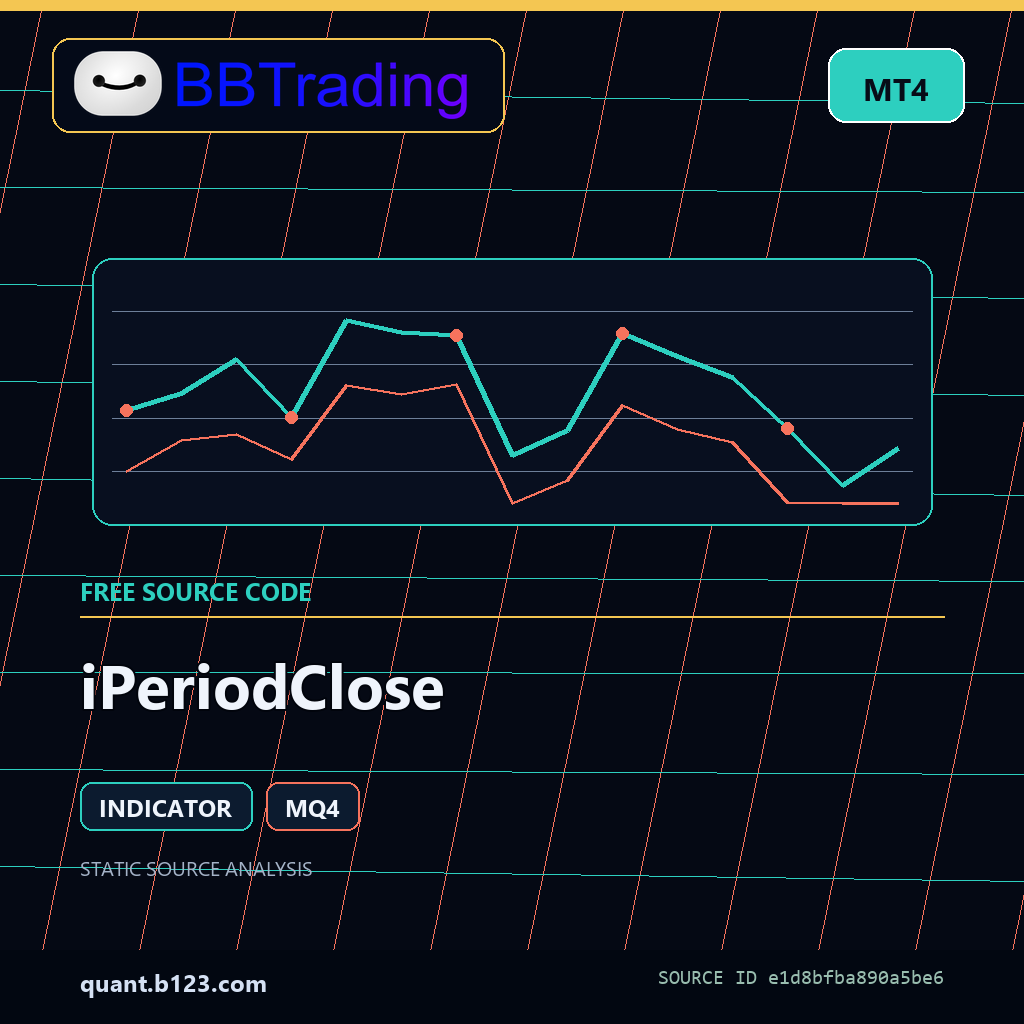 iperiodclose-bbtrading-source-cover iPeriodClose MT4 indicator source code download cover