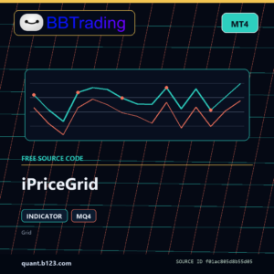 iPriceGrid MT4 indicator source code download cover