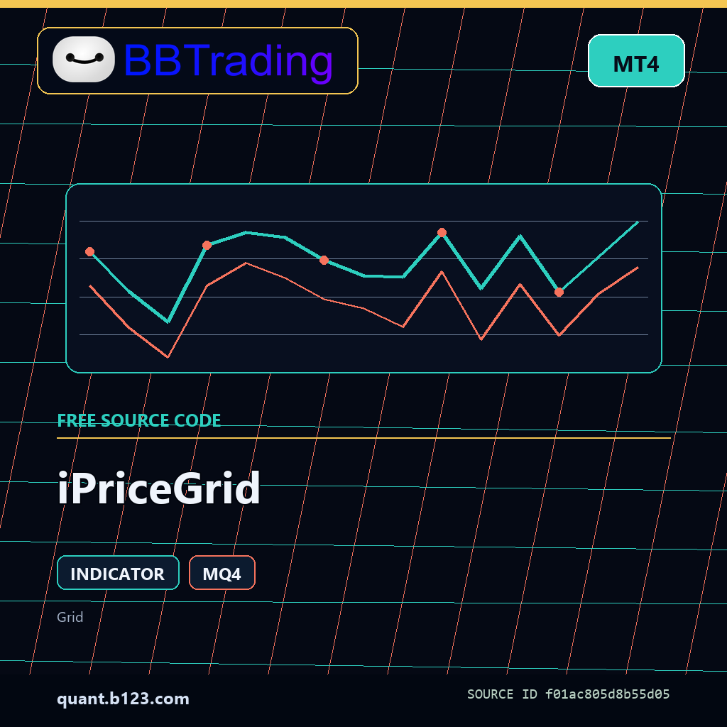 ipricegrid-bbtrading-source-cover iPriceGrid MT4 indicator source code download cover