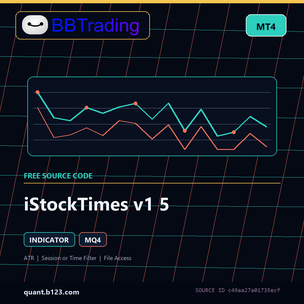 istocktimes-v1-5-bbtrading-source-cover iStockTimes v1 5 MT4 indicator source code download cover