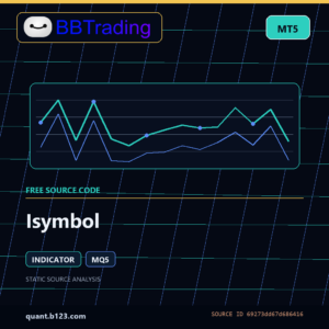 Isymbol MT5 indicator source code download cover
