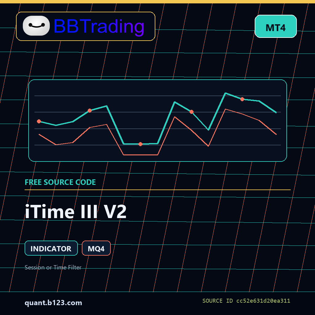 itime-iii-v2-bbtrading-source-cover iTime III V2 MT4 indicator source code download cover