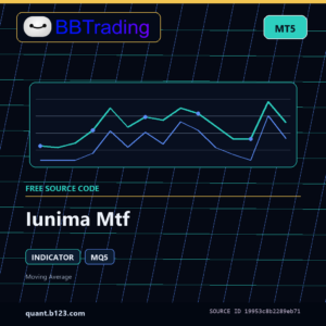 Iunima Mtf MT5 indicator source code download cover